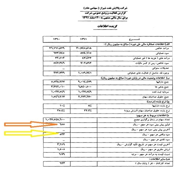 یک نمونه گزارش حسابرسی گالری عکس تصویر