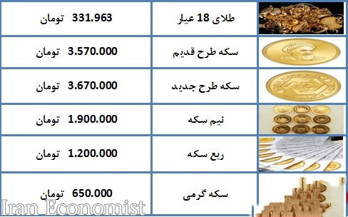 قیمت طلا و قیمت سکه در بازار امروز یکشنبه