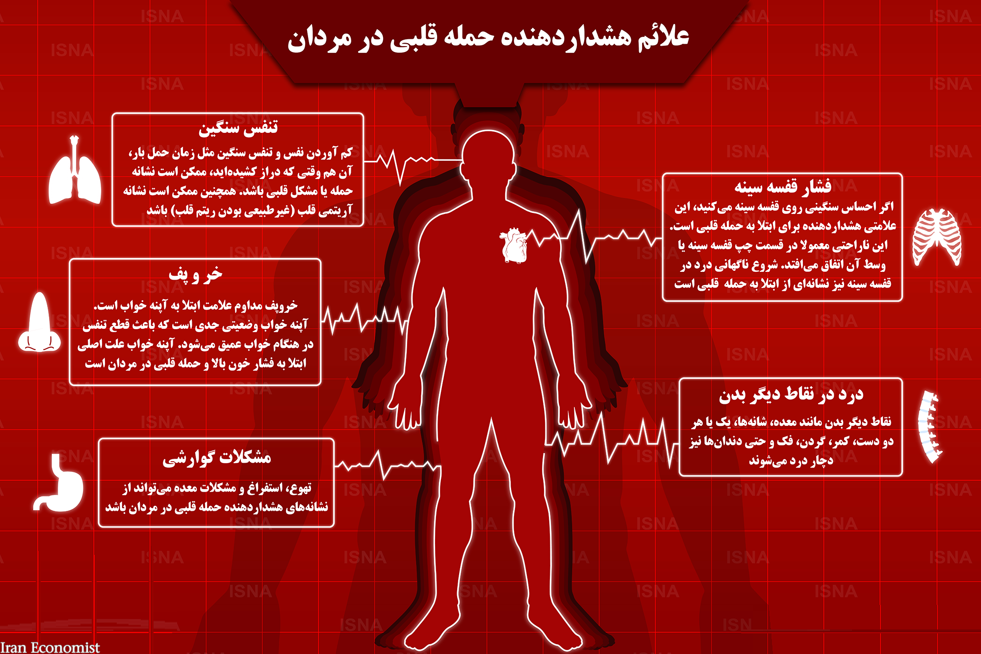 ۵ نشانه در مردان که از حملات قلبی خبر می‌دهند+ اینفوگرافی