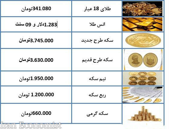 قیمت طلا و قیمت سکه در بازار امروز سه‌شنبه