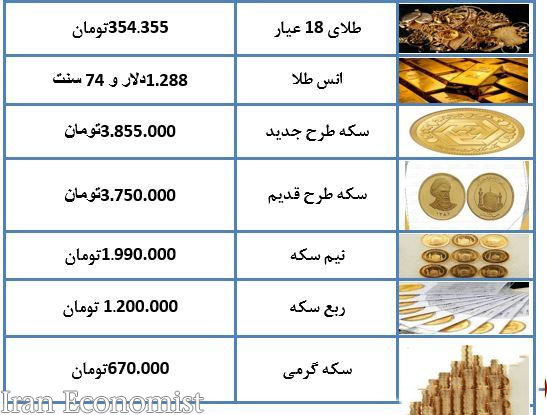 قیمت طلا و قیمت سکه در بازار امروز سه‌شنبه