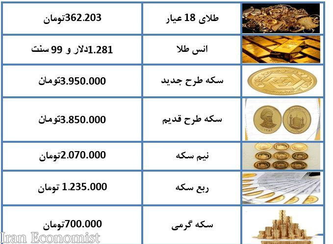 قیمت طلا و قیمت سکه در بازار امروز شنبه