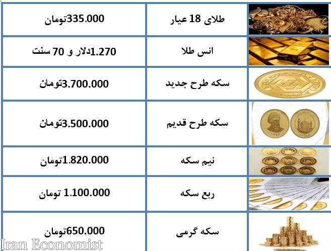 قیمت طلا و قیمت سکه در بازار امروز سه‌شنبه ۴ دی ۹۷