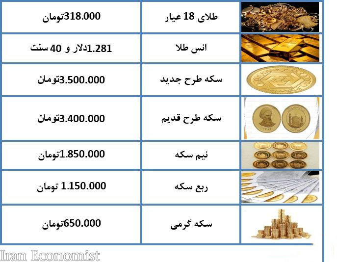 قیمت طلا، قیمت سکه و قیمت دلار امروز شنبه ۸ دی ۱۳۹۷