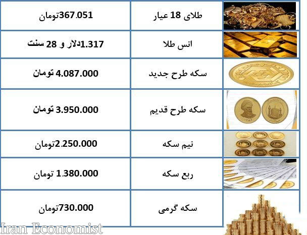 قیمت طلا و قیمت سکه در بازار امروز شنبه