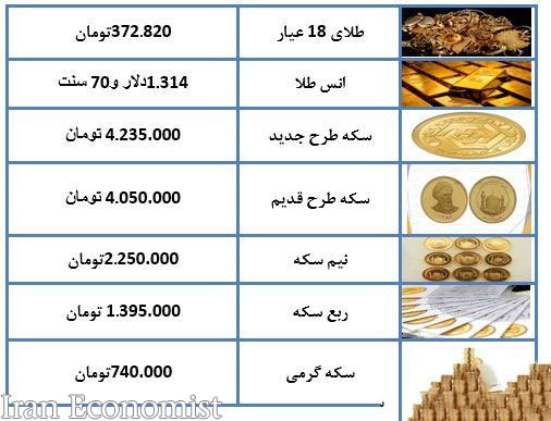 قیمت طلای ۱۸ عیار در بازار امروز یکشنبه