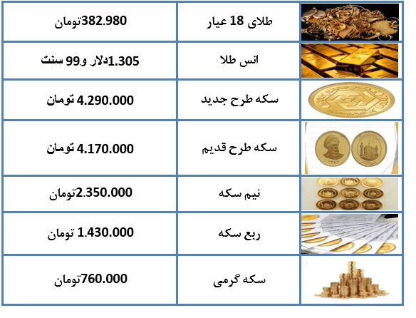 نرخ طلا و سکه در ۲۵ بهمن ماه ۹۷ + جدول