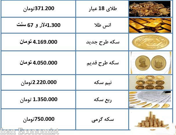 قیمت طلا و قیمت سکه در بازار امروز دوشنبه