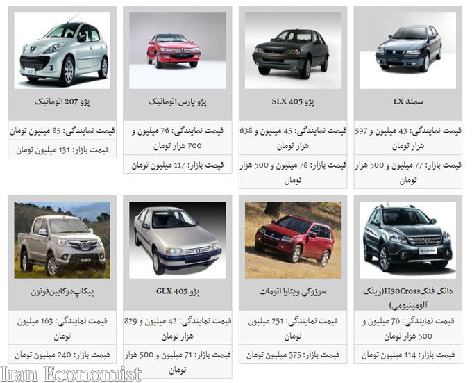کدام محصولات ایران خودرو کاهش قیمت داشته است؟ + جدول