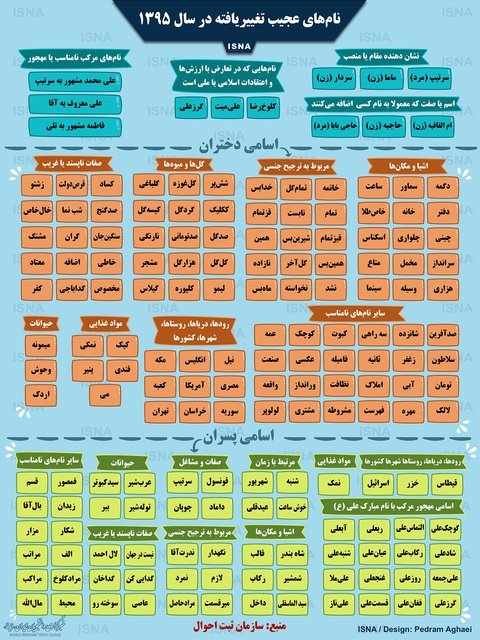 اسامی عجیب و غریب در شناسنامه‌های ایرانی