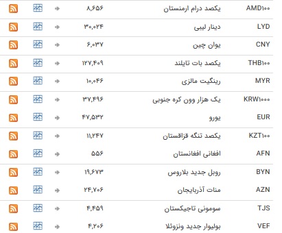 تعطیلات آخر هفته میلادی ۳۹ ارز بین بانکی+ جدول تعطیلات آخر هفته میلادی ۳۹ ارز بین بانکی+ جدول