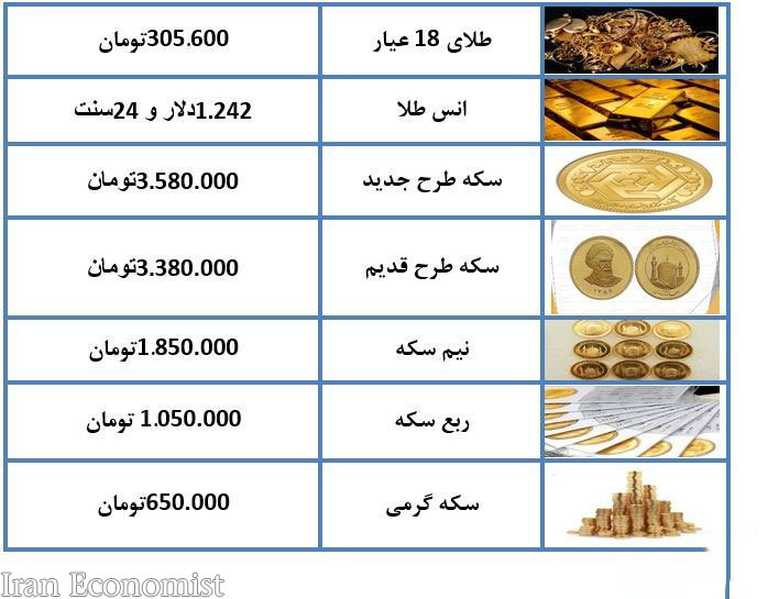 قیمت طلا و سکه در بازار امروز چهارشنبه ۲۱ آذر ۹۷