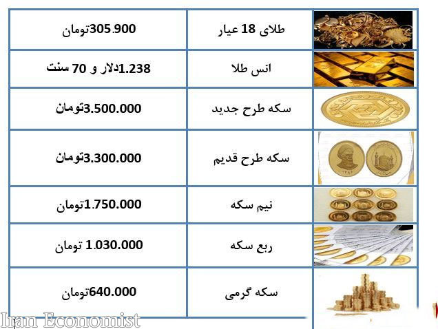 قیمت طلا و سکه در بازار امروز ۲۶ آذر ۹۷