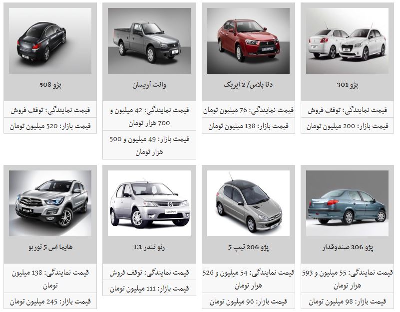قیمت ۶ محصول ایران خودرو کاهش یافت
