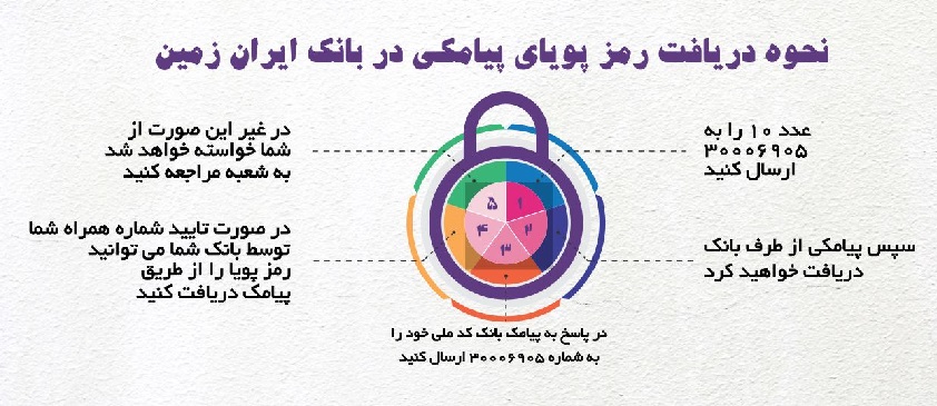 افزایش ضریب امنیتی عملیات مالی با رمزساز بانک ایران زمین