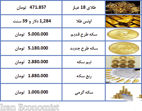 نرخ سکه و طلا در ۱۹ اردیبهشت ۹۸