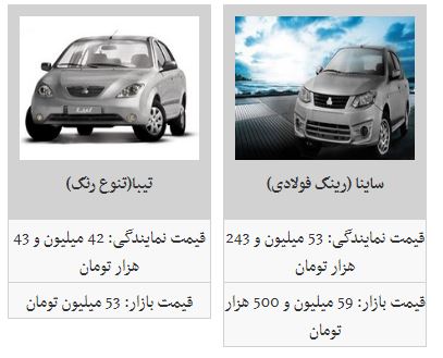 قیمت حاشیه بازار خودروهای سایپا و ایران خودرو (۹۸/۲/۲)