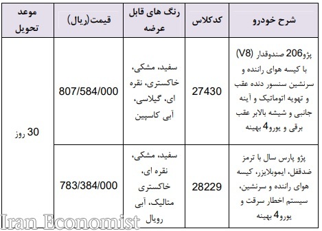 فروش فوری2 محصول ایران خودرو از ساعت 10 صبح امروز 21 اردیبهشت