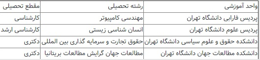 شورای گسترش با ایجاد ۴ رشته جدید در دانشگاه تهران موافقت کرد
