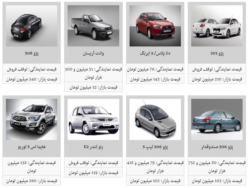 قیمت کدام محصولات ایران خودرو افزایش یافته است؟