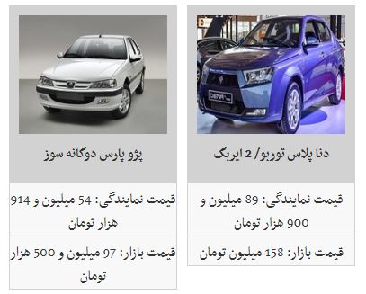 قیمت کدام محصولات ایران خودرو افزایش یافته است؟