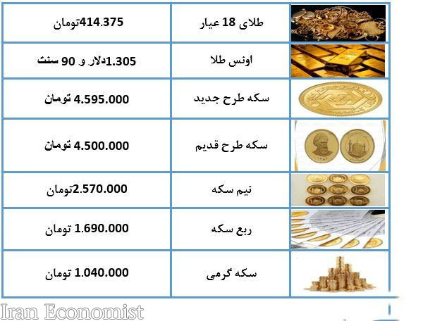 قیمت سکه و قیمت طلا در بازار امروز یکشنبه