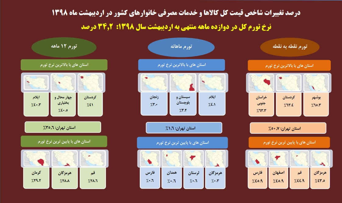 کمترین و بیشترین نرخ تورم استان‌ها در اردیبهشت