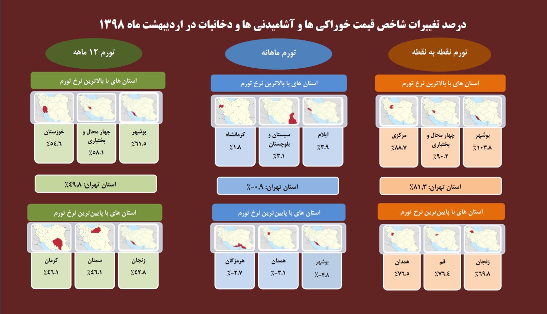 کمترین و بیشترین نرخ تورم استان‌ها در اردیبهشت