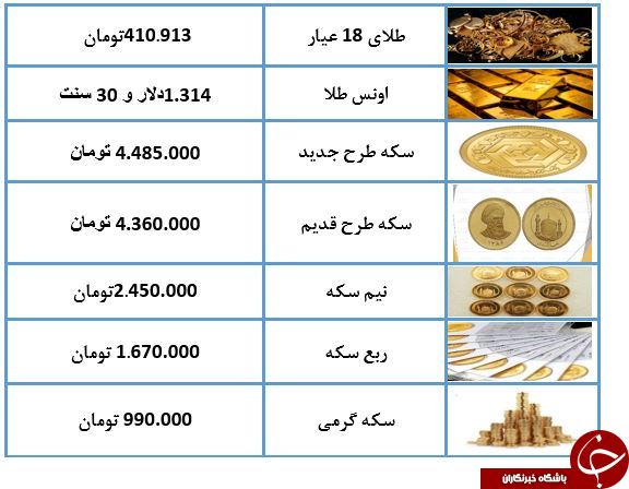 نرخ سکه و طلا امروز (98/03/19) / سکه ارزان شد + جدول