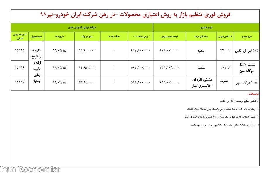 فروش اقساطی ۳ محصول ایران خودرو امروز آغاز می‌شود + جدول