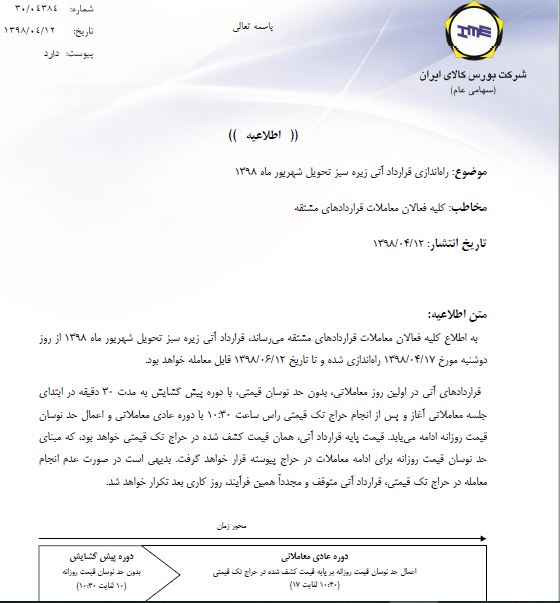 راه‌اندازی قرارداد آتی زعفران نگین تحویل شهریور ۹۸