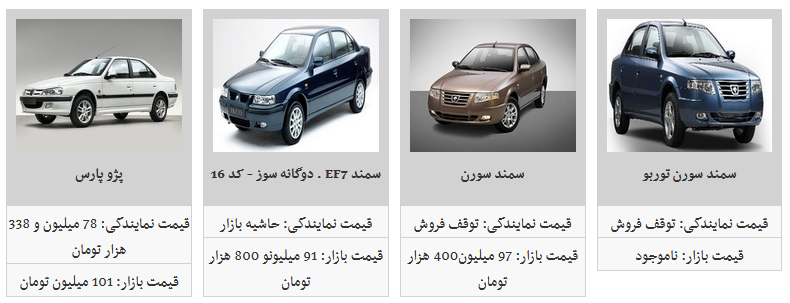 کدام محصولات ایران خودرو ارزان شد؟