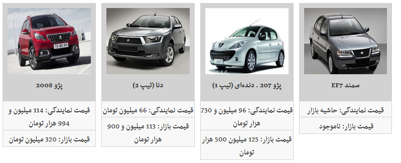 کدم محصولات ایران خودرو ارزان شد ؟ +قیمت