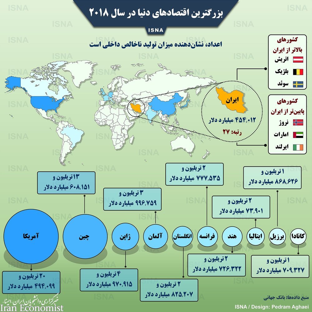 اینفوگرافیک | ایران کجای اقتصاد جهان است؟