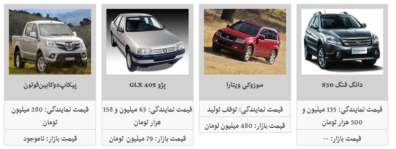 تب قیمت محصولات ایران خودرو فروکش کرد/ کدام‌یک از محصولات ایران خودرو  ارزان شد؟