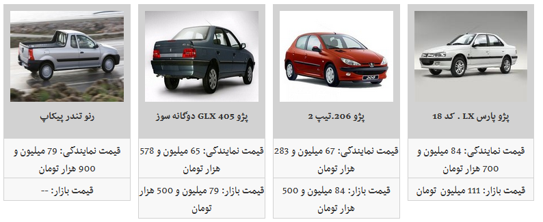 تب قیمت محصولات ایران خودرو فروکش کرد/ کدام‌یک از محصولات ایران خودرو  ارزان شد؟