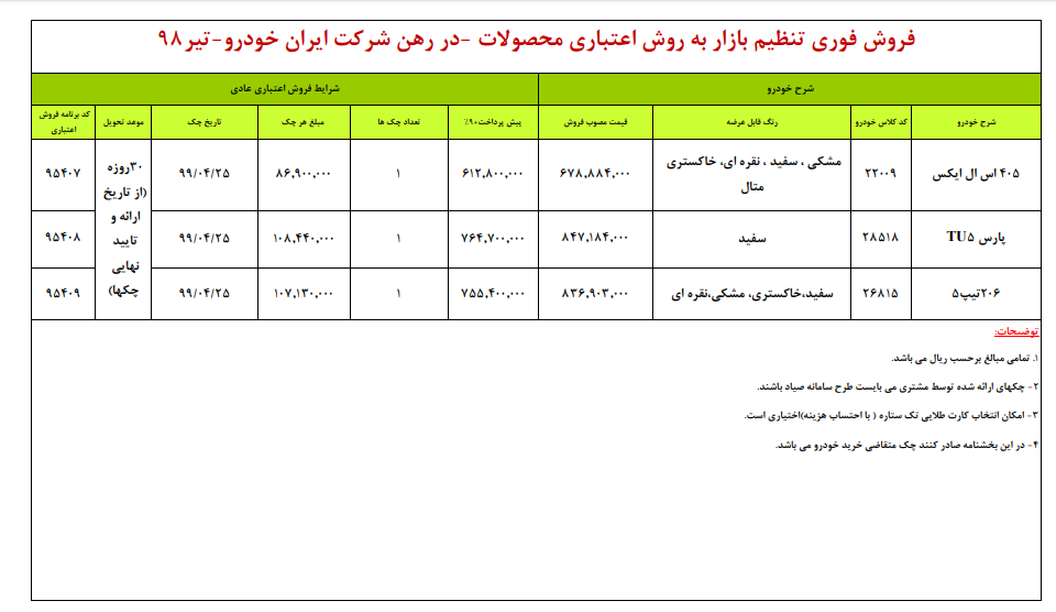 فروش اعتباری محصولات ایران خودرو