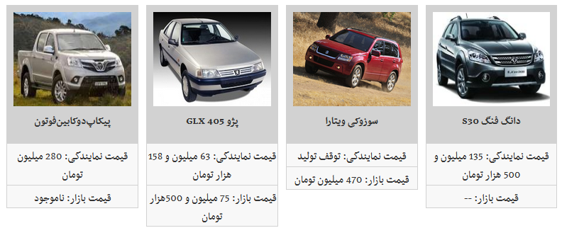 کاهش قیمت محصولات ایران خودرو ادامه دارد/ کدام‌یک از محصولات ایران خودرو  ارزان شد؟ + قیمت