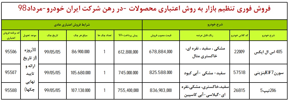 طرح جدید فروش اقساطی محصولات ایران خودرو ویژه 1 مرداد