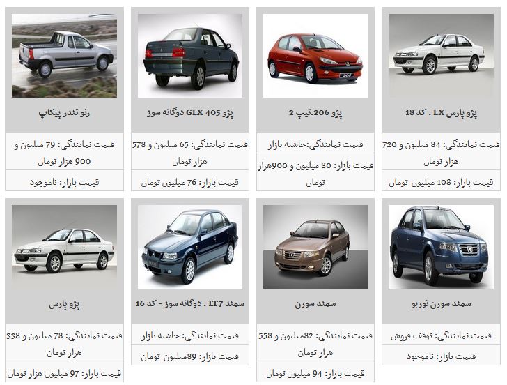 ریزش یک میلیونی محصولات ایران خودرو/ سمند LX به ۷۹ میلیون تومان رسید