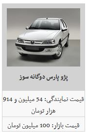 ثبات نسبی محصولات ایران خودرو/ پژو ۲۰۶ تیپ ۵ به قیمت ۹۵ میلیون و ۳۰۰ هزار تومان رسید