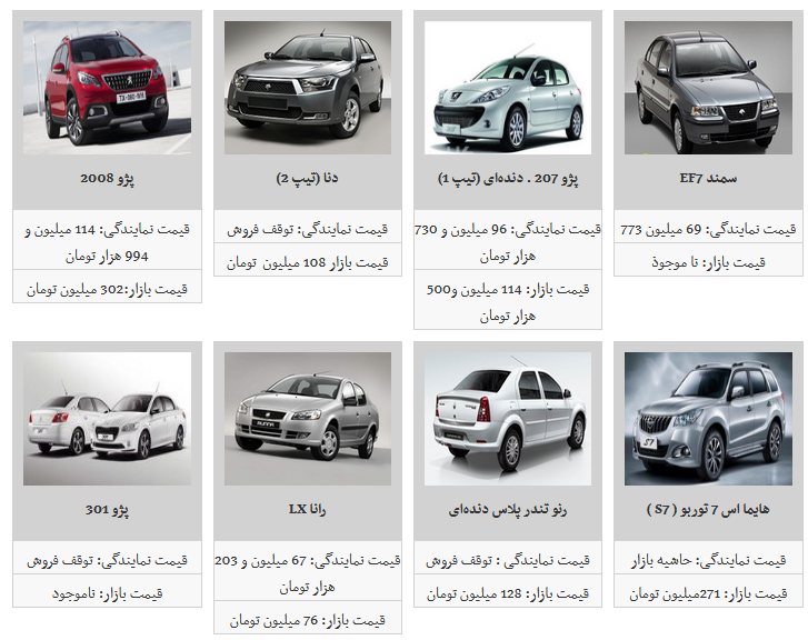 ثبات نسبی قیمت محصولات ایران خودرو در بازار آزاد/