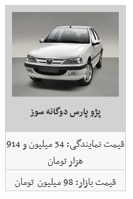 ثبات نسبی قیمت محصولات ایران خودرو در بازار آزاد/