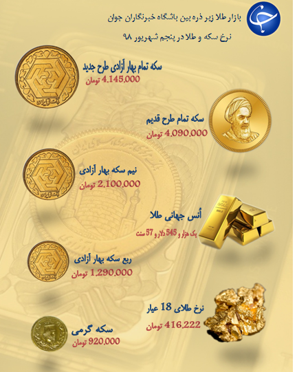 نرخ سکه و طلا در ۱۴ شهریور ۹۸ /قیمت هر گرم طلا ۴۱۶ هزار تومان شد + جدول