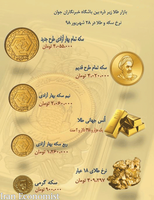 نرخ سکه و طلا در ۲۸ شهریور ۹۸