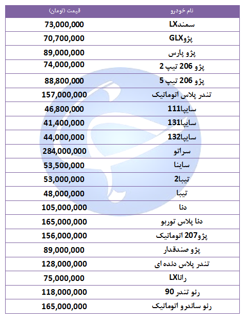 قیمت خودرو‌های پر فروش در اول مهر ۹۸ + جدول