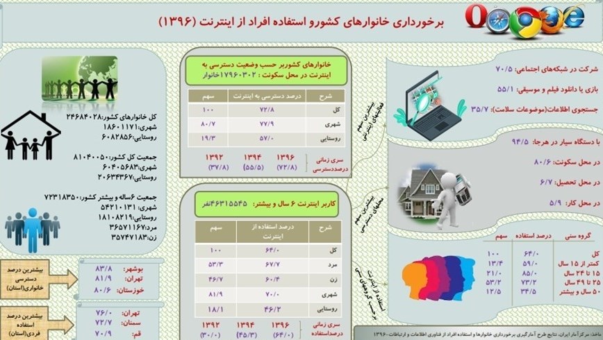 سهم کمتر از ۲ درصدی یارانه نقدی در هزینه خانوارهای ایرانی