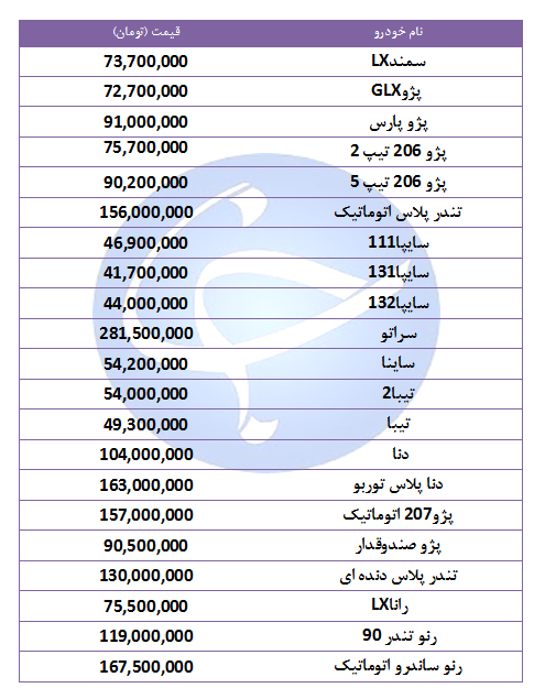 قیمت خودرو‌های پرفروش در ۱۴ مهر ۹۸ + جدول