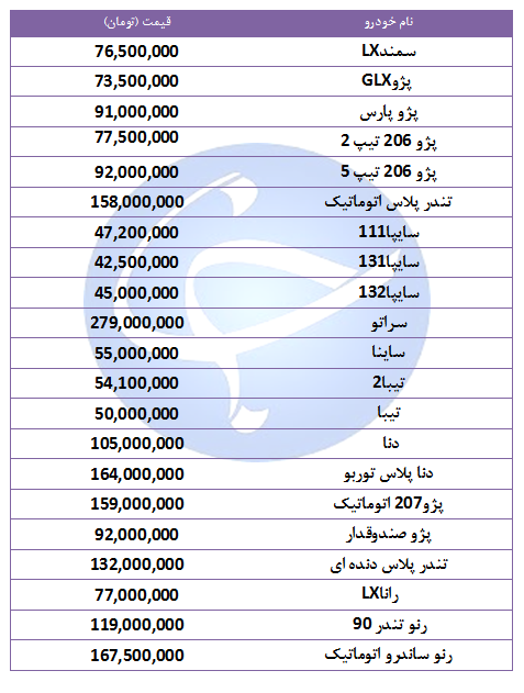 آخرین قیمت خودرو‌های پرفروش در ۱۶ مهر ۹۸ + جدول