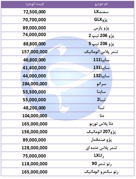 قیمت خودرو‌های پرفروش در ۲ مهر ۹۸ + جدول